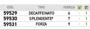 C D.,TIPO,FUERZA,￼,￼,﻿59529﻿,﻿DECAFFEINATO﻿,﻿6﻿,﻿ ﻿,﻿1﻿,﻿59530﻿,﻿SPLENDENTE*﻿,﻿7﻿,﻿ ﻿,﻿1﻿,﻿59531﻿,﻿FORZA﻿,﻿9﻿,﻿ ﻿,﻿1﻿