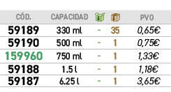 C D.,CAPACIDAD,￼,￼,﻿PVO,﻿59189﻿,﻿330 ml﻿,﻿ ﻿,﻿35﻿,﻿﻿0,65€﻿,﻿59190﻿,﻿500 ml﻿,﻿ ﻿,﻿1﻿,﻿﻿0,75€﻿,﻿﻿﻿159960﻿,﻿﻿750 ml﻿,﻿ ﻿...