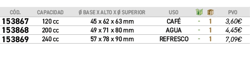 ﻿C D.,﻿Capacidad,﻿ BASE x ALTO x   SUPERIOR,﻿USO,￼,￼,﻿PVO,﻿153867﻿﻿,﻿120 cc﻿﻿,﻿﻿45 x 62 x 63 mm﻿,﻿CAF ﻿﻿,﻿ ﻿,﻿1﻿,﻿3...