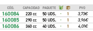 ﻿C D.,﻿Capacidad,﻿PAQUETE,￼,￼,﻿PVO,﻿﻿﻿160084﻿,﻿﻿220 cc﻿,﻿﻿50 UDS.﻿,﻿ ﻿,﻿1﻿,﻿﻿3,73€﻿,﻿﻿﻿160085﻿,﻿﻿290 cc﻿,﻿﻿50 UDS.﻿,...