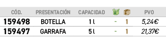 ﻿C D.,﻿PRESENTACI N,capacidad,￼,￼,﻿PVO,﻿﻿﻿159498﻿,﻿Botella﻿﻿,﻿1 l﻿,﻿ ﻿,﻿1﻿,﻿﻿5,24€﻿,﻿﻿﻿159497﻿,﻿Garrafa﻿﻿,﻿5 l﻿,﻿ ﻿,...