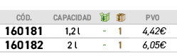 ﻿C D.,capacidad,￼,￼,﻿PVO,﻿﻿﻿160181﻿,﻿1,2 l﻿,﻿ ﻿,﻿1﻿,﻿﻿4,42€﻿,﻿﻿﻿160182﻿,﻿2 l﻿,﻿ ﻿,﻿1﻿,﻿﻿6,05€﻿