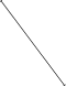 GraphicLine