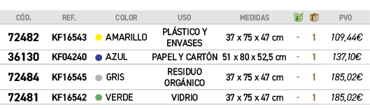 ﻿C D.,﻿REF.,,﻿COLOR,﻿USO,﻿Medidas,￼,￼,﻿PVO,﻿﻿﻿72482﻿,﻿﻿KF16543﻿,●,﻿﻿AMARILLO﻿,﻿﻿PL STICO Y ENVASES﻿,﻿﻿37 x 75 x 47 c...