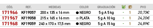 ﻿C D.,﻿REF.,medidas,,color,graduaci n,￼,￼,﻿PVO,﻿﻿171966﻿,﻿﻿KF19057﻿,﻿200 x 135 x 16 mm﻿,﻿￼,﻿NEGRO﻿,﻿5 g A 5 kg﻿,﻿ ﻿,...