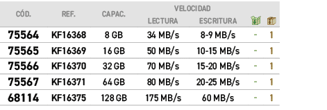 C D.,REF.,CAPAC.,VELOCIDAD,￼,￼,LECTURA,ESCRITURA,﻿75564﻿,﻿KF16368﻿,﻿8 GB﻿,34 MB/s,8 9 MB/s,﻿ ﻿,﻿1﻿,﻿75565﻿,﻿KF16369﻿,...