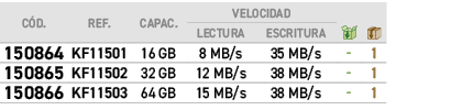 C D.,REF.,CAPAC.,VELOCIDAD,￼,￼,LECTURA,ESCRITURA,﻿﻿﻿150864﻿,﻿﻿KF11501﻿,﻿﻿16 GB﻿,﻿﻿﻿8 MB/s﻿,﻿﻿﻿35 MB/s﻿,﻿ ﻿,﻿1﻿,﻿﻿﻿150...