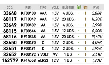 ﻿C D.,﻿REF.,﻿TIPO,﻿VOLT.,﻿BL STER,￼,￼,﻿PVO,﻿﻿﻿33648﻿,﻿﻿KF00488﻿,﻿﻿AAA﻿,﻿﻿1,5V﻿,﻿﻿4 UDS.﻿,﻿ ﻿,﻿1﻿,﻿﻿2,86€﻿,﻿﻿﻿68117﻿,...