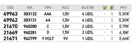 C D.,REF.,TIPO,VOLT.,BLISTER,￼,￼,﻿PVO,﻿﻿49963﻿,﻿303132﻿,﻿AAA﻿,1,5V,4 UDS.,﻿ ﻿,﻿1﻿,﻿﻿5,30€﻿,﻿﻿49962﻿,﻿303131﻿,﻿AA﻿,1,5...