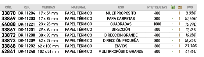 C D.,REF.,MEDIDAS,MATERIAL,USO,Nº ETIQUETAS,￼,￼,﻿PVO,﻿﻿33870﻿,DK 11204,﻿17 x 54 mm﻿,﻿PAPEL T RMICO﻿,﻿MULTIPROP SITO﻿,...