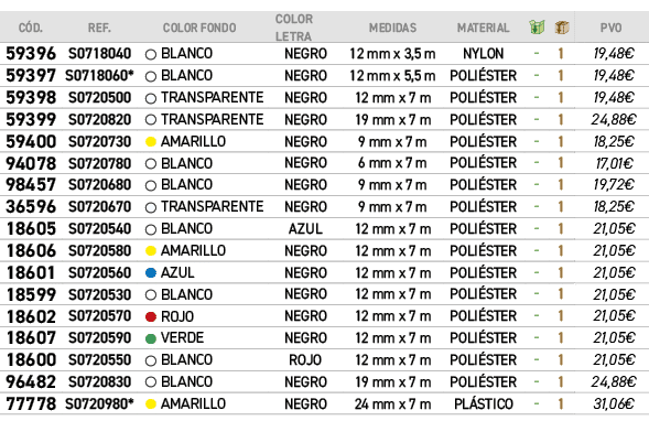 C D.,REF., ,COLOR FONDO,COLOR LETRA,MEDIDAS,MATERIAL,￼,￼,﻿PVO,﻿59396﻿,S0718040,●,﻿BLANCO﻿,﻿NEGRO﻿,﻿12 mm x 3,5 m﻿,﻿NY...
