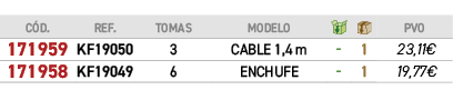 ﻿C D.,﻿REF.,tomas,modelo,￼,￼,﻿PVO,﻿﻿﻿171959﻿,﻿﻿KF19050﻿,﻿3﻿,﻿CABLE 1,4 m﻿,﻿ ﻿,﻿1﻿,﻿﻿23,11€﻿,﻿﻿﻿171958﻿,﻿﻿KF19049﻿,﻿6...