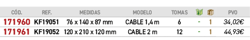 ﻿C D.,﻿REF.,medidas,modelo,tomas,￼,￼,﻿PVO,﻿﻿﻿171960﻿,﻿﻿KF19051﻿,﻿76 x 140 x 87 mm﻿,﻿CABLE 1,4 m﻿,﻿6﻿,﻿ ﻿,﻿1﻿,﻿﻿34,02...