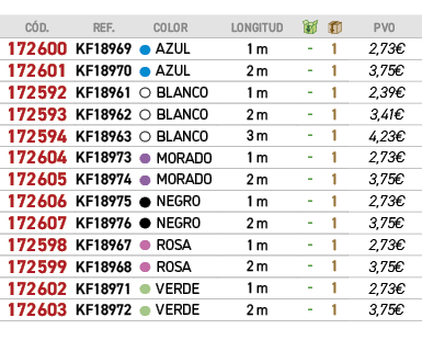 ﻿C D.,﻿REF.,﻿,﻿COLOR,LONGITUD,￼,￼,﻿PVO,﻿﻿﻿172600﻿,﻿﻿KF18969﻿,﻿￼,﻿﻿AZUL﻿,﻿1 m﻿,﻿ ﻿,﻿1﻿,﻿﻿2,73€﻿,﻿﻿﻿172601﻿,﻿﻿KF18970﻿...