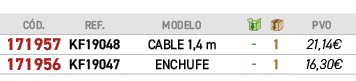 ﻿C D.,﻿REF.,MODELO,￼,￼,﻿PVO,﻿﻿﻿171957﻿,﻿﻿KF19048﻿,﻿CABLE 1,4 m﻿,﻿ ﻿,﻿1﻿,﻿﻿21,14€﻿,﻿﻿﻿171956﻿,﻿﻿KF19047﻿,﻿ENCHUFE﻿,﻿ ...