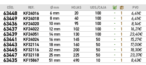 C D.,REF., mm,HOJAS,UDS./CAJA,￼,￼,﻿PVO,﻿﻿63448﻿,﻿﻿KF24016﻿,﻿﻿6 mm﻿,﻿﻿20﻿,﻿﻿100﻿,﻿ ﻿,﻿1﻿,﻿﻿6,41€﻿,﻿﻿63449﻿,﻿﻿KF24018﻿...