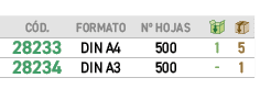 ﻿C D.,﻿FORMATO,Nº hojas,￼,￼,﻿﻿28233﻿,﻿﻿DIN A4﻿,﻿500﻿,﻿1﻿,﻿5﻿,﻿﻿28234﻿,﻿﻿DIN A3﻿,﻿500﻿,﻿ ﻿,﻿1﻿