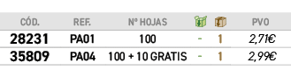 ﻿C D.,﻿REF.,﻿Nº Hojas,￼,￼,﻿PVO,﻿﻿﻿28231﻿,﻿﻿PA01﻿,﻿﻿100﻿,﻿ ﻿,﻿1﻿,﻿﻿2,71€﻿,﻿﻿﻿35809﻿,﻿﻿PA04﻿,﻿﻿100 + 10 gratis﻿,﻿ ﻿,﻿1...