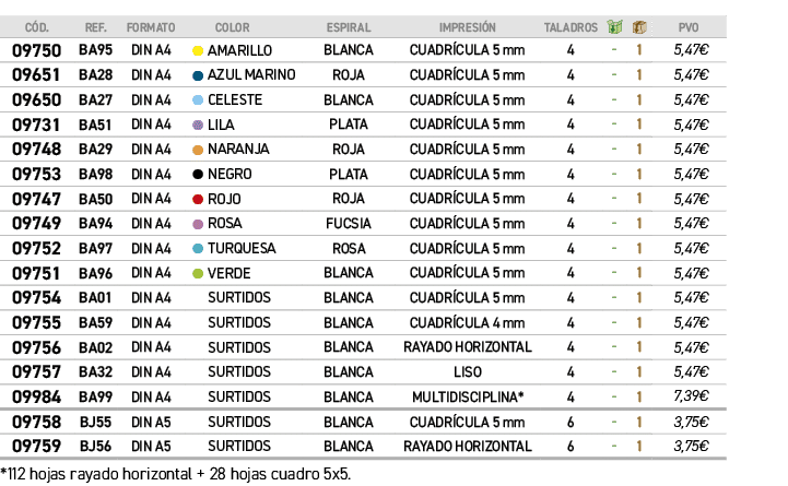  *112 hojas rayado horizontal + 28 hojas cuadro 5x5.