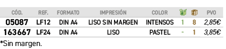  *Sin margen.