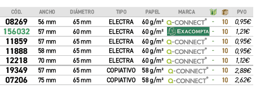 C D.,ancho,di metro,TIPO,PAPEL,marca,￼,￼,﻿PVO,﻿﻿08269﻿,﻿﻿56 mm﻿,﻿﻿65 mm﻿,﻿﻿ELECTRA﻿,﻿60 g/m²﻿,￼,﻿ ﻿,﻿10﻿,﻿﻿0,95€﻿,﻿﻿1...