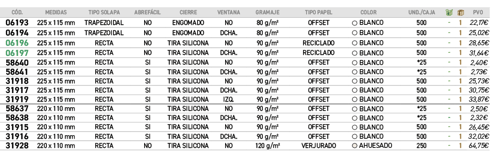 C D.,MEDIDAS,TIPO SOLAPA,ABREF CIL,CIERRE,VENTANA,GRAMAJE,TIPO PAPEL, ,COLOR,UND./CAJA,￼,￼,﻿PVO,﻿﻿06193﻿,﻿﻿225 x 115 ...