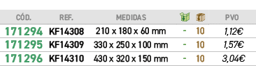 ﻿C D.,﻿REF.,﻿Medidas,￼,￼,﻿PVO,﻿﻿﻿171294﻿,﻿﻿KF14308﻿,﻿﻿210 x 180 x 60 mm﻿,﻿ ﻿,﻿10﻿,﻿﻿1,12€﻿,﻿﻿﻿171295﻿,﻿﻿KF14309﻿,﻿﻿3...