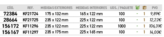 ﻿C D.,﻿REF.,﻿Medidas exteriores,MEDIDAS interiores,﻿uds. / PAQUETE,￼,￼,﻿PVO,﻿﻿72384﻿,﻿﻿KF21724﻿,﻿﻿175 x 132 mm﻿,﻿165...
