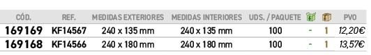 ﻿C D.,﻿REF.,﻿Medidas exteriores,MEDIDAS interiores,﻿uds. / PAQUETE,￼,￼,﻿PVO,﻿﻿169169﻿,﻿﻿KF14567﻿,﻿﻿240 x 135 mm﻿,﻿24...