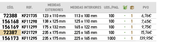 C D.,REF.,Medidas exteriores,MEDIDAS inteRiores,﻿uds./PAQ.,￼,￼,﻿PVO,﻿72388﻿,﻿KF21735﻿,﻿123 x 110 mm﻿,﻿113 x 100 mm﻿,﻿...