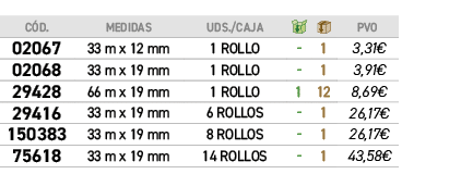﻿C D.,﻿Medidas,﻿UDS./CAJA,￼,￼,﻿PVO,﻿﻿02067﻿,﻿﻿33 m x 12 mm﻿,﻿﻿1 ROLLO﻿,﻿ ﻿,﻿1﻿,﻿﻿3,31€﻿,﻿﻿02068﻿,﻿﻿33 m x 19 mm﻿,﻿﻿1...