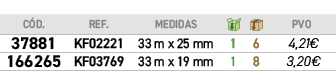 C D.,REF.,medidas,￼,￼,﻿PVO,﻿37881﻿,﻿KF02221﻿,﻿33 m x 25 mm﻿,﻿1﻿,﻿6﻿,﻿﻿4,21€﻿,﻿166265﻿,﻿KF03769﻿,33 m x 19 mm,﻿1﻿,﻿8﻿,...