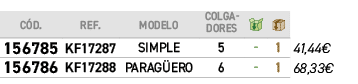 ﻿C D.,ref.,modelo,colga dores,￼,￼,﻿PVO,﻿﻿﻿156785﻿,﻿KF17287﻿,﻿SIMPLE﻿,5,﻿ ﻿,﻿1﻿,﻿﻿41,44€﻿,﻿﻿﻿156786﻿,﻿kf17288﻿,﻿PARAG...