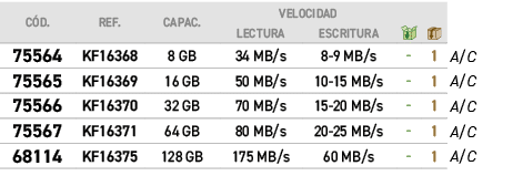 C D.,REF.,CAPAC.,VELOCIDAD,￼,￼,﻿,LECTURA,ESCRITURA,﻿,﻿75564﻿,﻿KF16368﻿,﻿8 GB﻿,34 MB/s,8 9 MB/s,﻿ ﻿,﻿1﻿,﻿﻿A/C﻿,﻿75565﻿...
