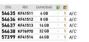 C D.,REF.,CAPACIDAD,￼,￼,﻿PVO,﻿54635﻿,KF41511,﻿4 GB﻿,﻿ ﻿,﻿1﻿,﻿﻿A/C﻿,﻿54636﻿,KF41512,﻿8 GB﻿,﻿ ﻿,﻿1﻿,﻿﻿A/C﻿,﻿54637﻿,KF41...