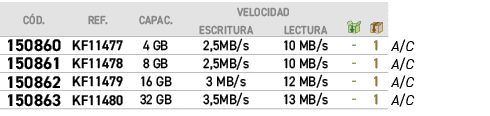 ﻿﻿C D.,﻿﻿REF.,﻿﻿Capac.,﻿﻿VELOCIDAD﻿,￼,￼,﻿﻿,﻿ESCRITURA,﻿LECTURA,﻿PVO,﻿﻿﻿150860﻿,﻿﻿KF11477﻿,﻿﻿4 GB﻿,﻿﻿﻿2,5MB/s﻿,﻿﻿﻿10 ...