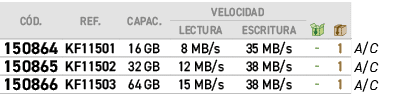 C D.,REF.,CAPAC.,VELOCIDAD,￼,￼,﻿﻿,LECTURA,ESCRITURA,﻿PVO,﻿﻿﻿150864﻿,﻿﻿KF11501﻿,﻿﻿16 GB﻿,﻿﻿﻿8 MB/s﻿,﻿﻿﻿35 MB/s﻿,﻿ ﻿,﻿1...