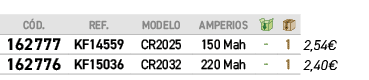 ﻿C D.,﻿REF.,MODELO,aMPERIOS,￼,￼,﻿PVO,﻿﻿﻿162777﻿,﻿﻿KF14559﻿,﻿CR2025﻿,﻿150 Mah﻿,﻿ ﻿,﻿1﻿,﻿﻿2,54€﻿,﻿﻿﻿162776﻿,﻿﻿KF15036﻿...