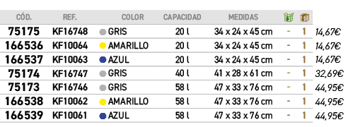 C D.,REF.,,color,CAPACIDAD,MEDIDAS,￼,￼,﻿,﻿75175﻿,KF16748,●,gris,﻿20 l﻿,﻿34 x 24 x 45 cm﻿,﻿ ﻿,﻿1﻿,﻿﻿14,67€﻿,﻿166536﻿,﻿...