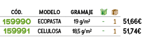 ﻿C D.,﻿MODELO,gramaje,￼,￼,﻿PVO,﻿﻿﻿159990﻿,﻿﻿ECOPASTA﻿,﻿19 g/m²﻿,﻿ ﻿,﻿1﻿,﻿﻿51,66€﻿,﻿﻿﻿159991﻿,﻿﻿CELULOSA﻿,﻿18,5 g/m²﻿...
