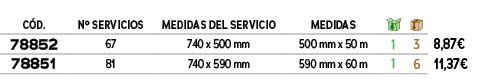 C D.,Nº SERVICIOS,MEDIDAS DEL SERVICIO,MEDIDAS,￼,￼,﻿,﻿78852﻿,﻿67﻿,﻿740 x 500 mm﻿,﻿500 mm x 50 m﻿,﻿1﻿,﻿3﻿,﻿﻿8,87€﻿,﻿78...