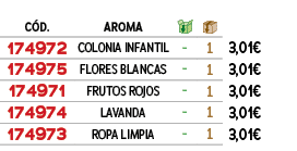 ﻿C D.,aroma,￼,￼,﻿PVO,﻿﻿﻿174972﻿,﻿COLONIA INFANTIL﻿,﻿ ﻿,﻿1﻿,﻿﻿3,01€﻿,﻿﻿﻿174975﻿,﻿FLORES BLANCAS﻿,﻿ ﻿,﻿1﻿,﻿﻿3,01€﻿,﻿﻿﻿...