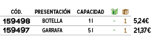 ﻿C D.,﻿PRESENTACI N,capacidad,￼,￼,﻿PVO,﻿﻿﻿159498﻿,﻿Botella﻿﻿,﻿1 l﻿,﻿ ﻿,﻿1﻿,﻿﻿5,24€﻿,﻿﻿﻿159497﻿,﻿Garrafa﻿﻿,﻿5 l﻿,﻿ ﻿,...