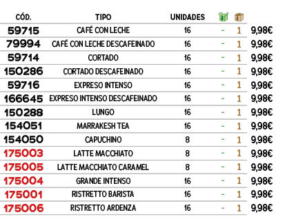 ﻿C D.,tipo,UNIDADES,￼,￼,﻿PVO,﻿﻿﻿59715﻿,﻿﻿CAF CON LECHE﻿,﻿﻿16﻿,﻿ ﻿,﻿1﻿,﻿﻿9,98€﻿,﻿﻿﻿79994﻿,﻿﻿CAF  CON LECHE DESCAFEIN...