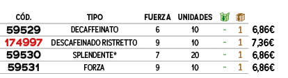 C D.,TIPO,FUERZA,UNIDADES,￼,￼,﻿,﻿59529﻿,﻿DECAFFEINATO﻿,﻿6﻿,﻿10﻿,﻿ ﻿,﻿1﻿,﻿﻿6,86€﻿,﻿﻿﻿174997﻿,﻿DESCAFEINADO RISTRETTO﻿,...