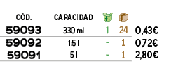 C D.,CAPACIDAD,￼,￼,﻿,﻿59093﻿,﻿330 ml﻿,﻿1﻿,﻿24﻿,﻿﻿0,43€﻿,﻿59092﻿,﻿1.5 l﻿,﻿ ﻿,﻿1﻿,﻿﻿0,72€﻿,﻿59091﻿,﻿5 l﻿,﻿ ﻿,﻿1﻿,﻿﻿2,80€﻿