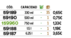 C D.,CAPACIDAD,￼,￼,﻿,﻿59189﻿,﻿330 ml﻿,﻿ ﻿,﻿35﻿,﻿﻿0,65€﻿,﻿59190﻿,﻿500 ml﻿,﻿ ﻿,﻿1﻿,﻿﻿0,75€﻿,﻿﻿﻿159960﻿,﻿﻿750 ml﻿,﻿ ﻿,﻿1...