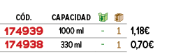 ﻿C D.,capacidad,￼,￼,﻿PVO,﻿﻿﻿174939﻿,﻿1000 ml﻿,﻿ ﻿,﻿1﻿,﻿﻿1,18€﻿,﻿﻿﻿174938﻿,﻿330 ml﻿,﻿ ﻿,﻿1﻿,﻿﻿0,70€﻿