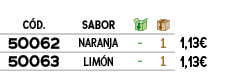 ﻿C D.,﻿SABOR,￼,￼,﻿,﻿﻿﻿50062﻿,﻿﻿NARANJA﻿,﻿ ﻿,﻿1﻿,﻿﻿1,13€﻿,﻿﻿﻿50063﻿,﻿﻿LIM N﻿,﻿ ﻿,﻿1﻿,﻿﻿1,13€﻿