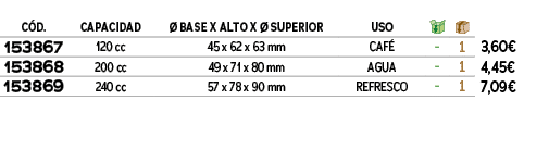 ﻿C D.,﻿Capacidad,﻿ BASE x ALTO x   SUPERIOR,﻿USO,￼,￼,﻿PVO,﻿153867﻿﻿,﻿120 cc﻿﻿,﻿﻿45 x 62 x 63 mm﻿,﻿CAF ﻿﻿,﻿ ﻿,﻿1﻿,﻿3...
